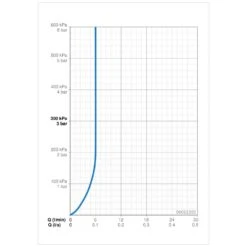 Hansa HANSALIGNA Bidet-Einhand-Einlochbatterie -DuschWelt Geschaft hansa hansaligna bidet einhand einlochbatterie 5407352